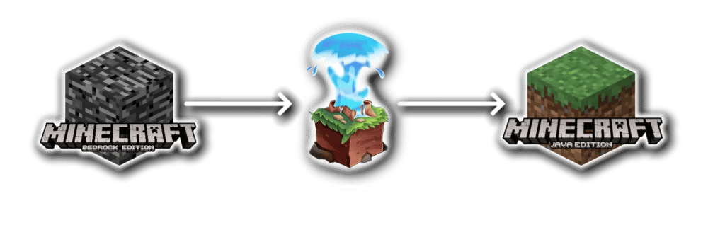 Minecraft Crossplay Diagram